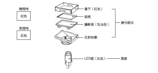 A16 種類 30 