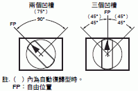 A165S / W 額定/性能 15 