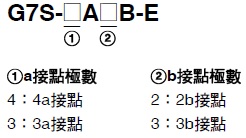 G7S-[]-E 種類 2 