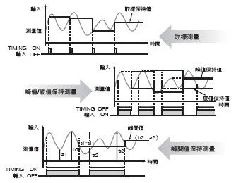 K3HB-V 特長 3 