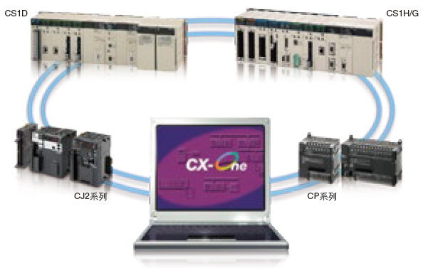 CS1D-CPU[][]H / CPU[][]P / CPU[][]S 特長 19 