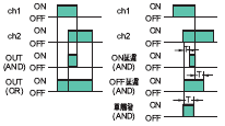 E3X-DAC-S 種類 11 