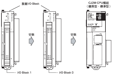 CJ2M-CPU3[] / CPU1[] / MD21[] 額定/性能 6 