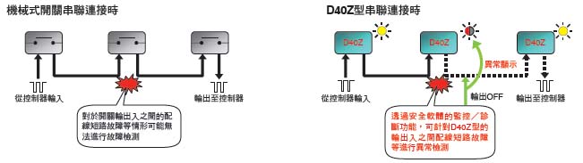 D40Z 特長 10 