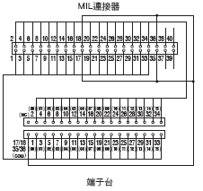 XW2R （PLC連接型） 外觀尺寸 16 