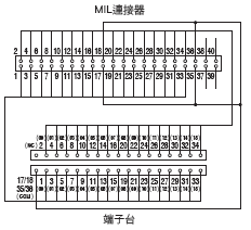 XW2R （PLC連接型） 外觀尺寸 26 