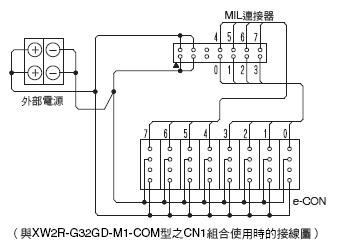 XW2R （PLC連接型） 外觀尺寸 35 