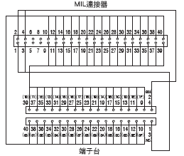 XW2R （PLC連接型） 外觀尺寸 41 