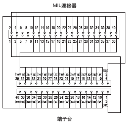 XW2R （PLC連接型） 外觀尺寸 44 