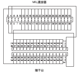 XW2R （PLC連接型） 外觀尺寸 45 