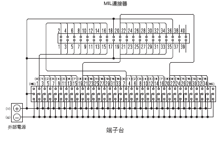 XW2R （PLC連接型） 外觀尺寸 6 