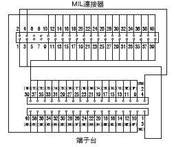 XW2R （PLC連接型） 外觀尺寸 47 