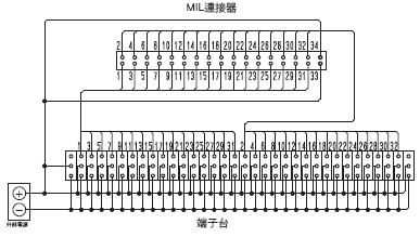 XW2R （PLC連接型） 外觀尺寸 52 