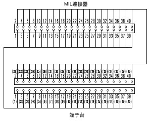 XW2R （PLC連接型） 外觀尺寸 59 