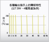 3G3MX2-V1 特長 2 