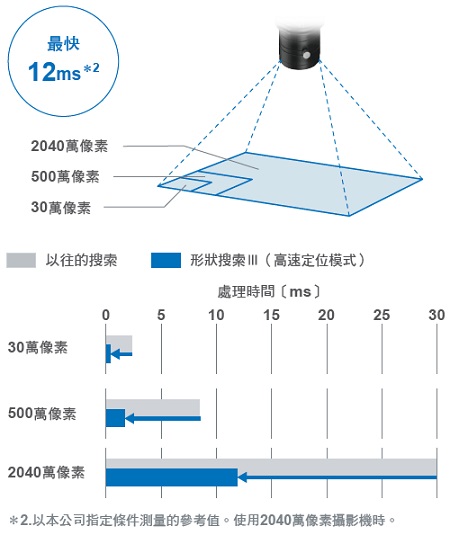 FH 特長 43 