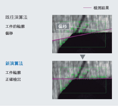 FH 特長 48 