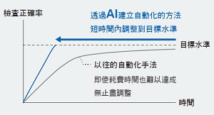 FH 特長 3 