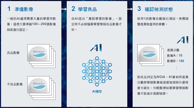 FH 特長 17 