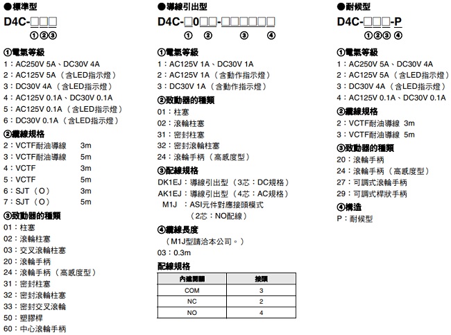 D4C 種類 2 