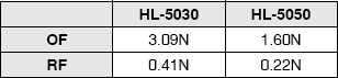 HL-5000 外觀尺寸 10 