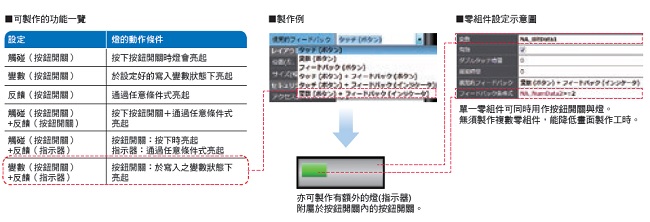 NA 特長 57 