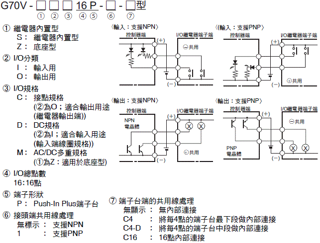 G70V 種類 1 