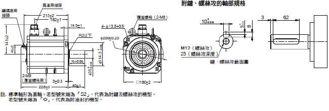 R88M-1[] / R88D-1SN[]-ECT 外觀尺寸 65 