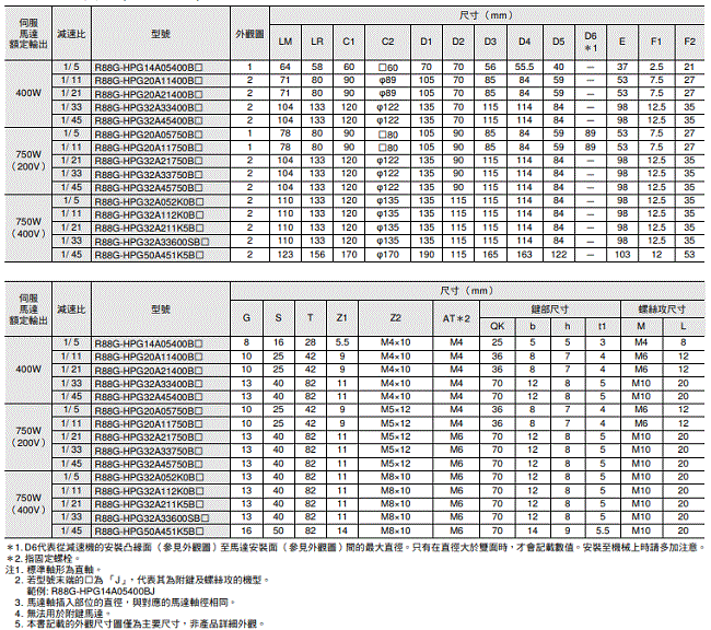 R88M-1[] / R88D-1SN[]-ECT 外觀尺寸 78 