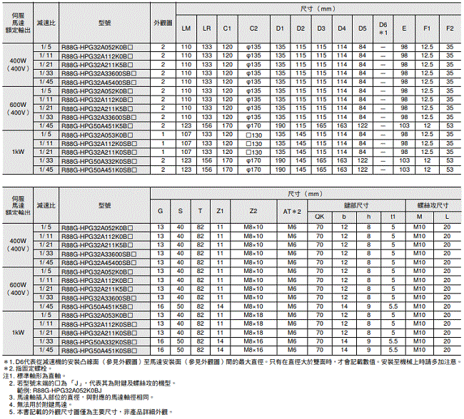 R88M-1[] / R88D-1SN[]-ECT 外觀尺寸 82 