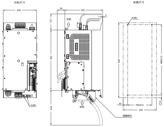 R88M-1[] / R88D-1SN[]-ECT 外觀尺寸 8 