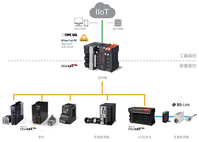 R88M-1[] / R88D-1SN[]-ECT 特長 17 