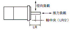 R88M-1[] / R88D-1SN[]-ECT 額定/性能 37 