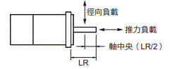 R88M-1[] / R88D-1SN[]-ECT 額定/性能 59 