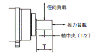 R88M-1[] / R88D-1SN[]-ECT 額定/性能 66 