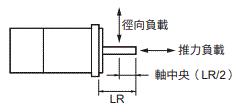 R88M-1[] / R88D-1SN[]-ECT 額定/性能 53 