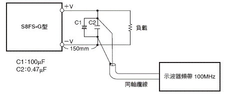 S8FS-G 額定/性能 18 