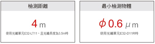 E3NX-MA 特長 5 