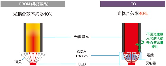 E3NX-MA 特長 7 