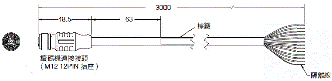 MicroHAWK V430-F / V420-F 系列 外觀尺寸 12 