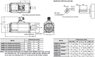 R88M-1A[] / R88D-1SAN[]-ECT 外觀尺寸 16 