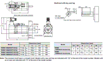 R88M-1A[] / R88D-1SAN[]-ECT 外觀尺寸 7 