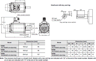 R88M-1A[] / R88D-1SAN[]-ECT 外觀尺寸 10 