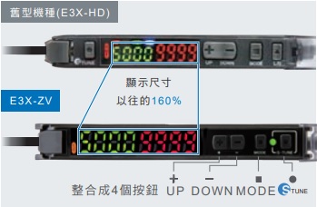 E3X-ZV / MZV 特長 7 