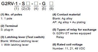 G2RV-ST 種類 6 