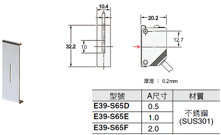 E3Z 外觀尺寸 9 