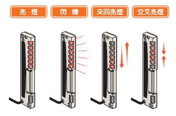 F3W-D 特長 2 