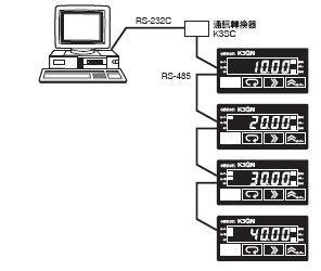 K3GN 特長 6 