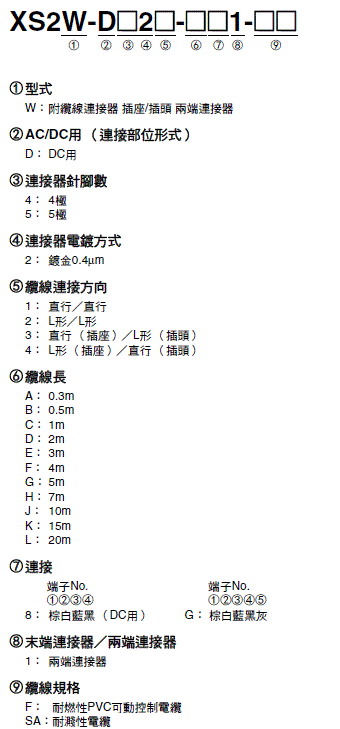 XS2 種類 5 