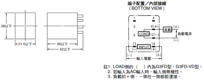 995_dm_1